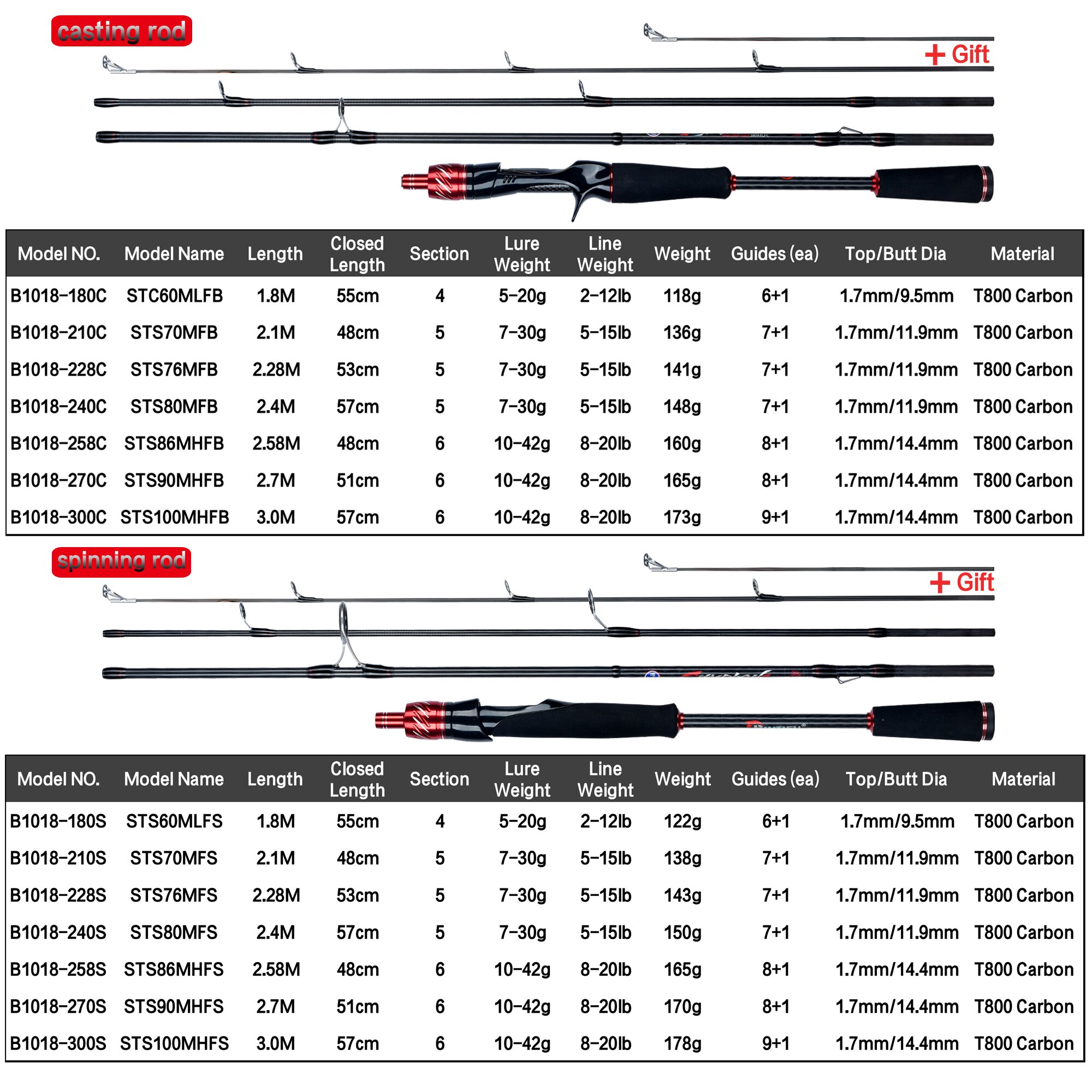 BIUTIFU Traveller Spinning Cas - Fishing Rod Ice avis et prix