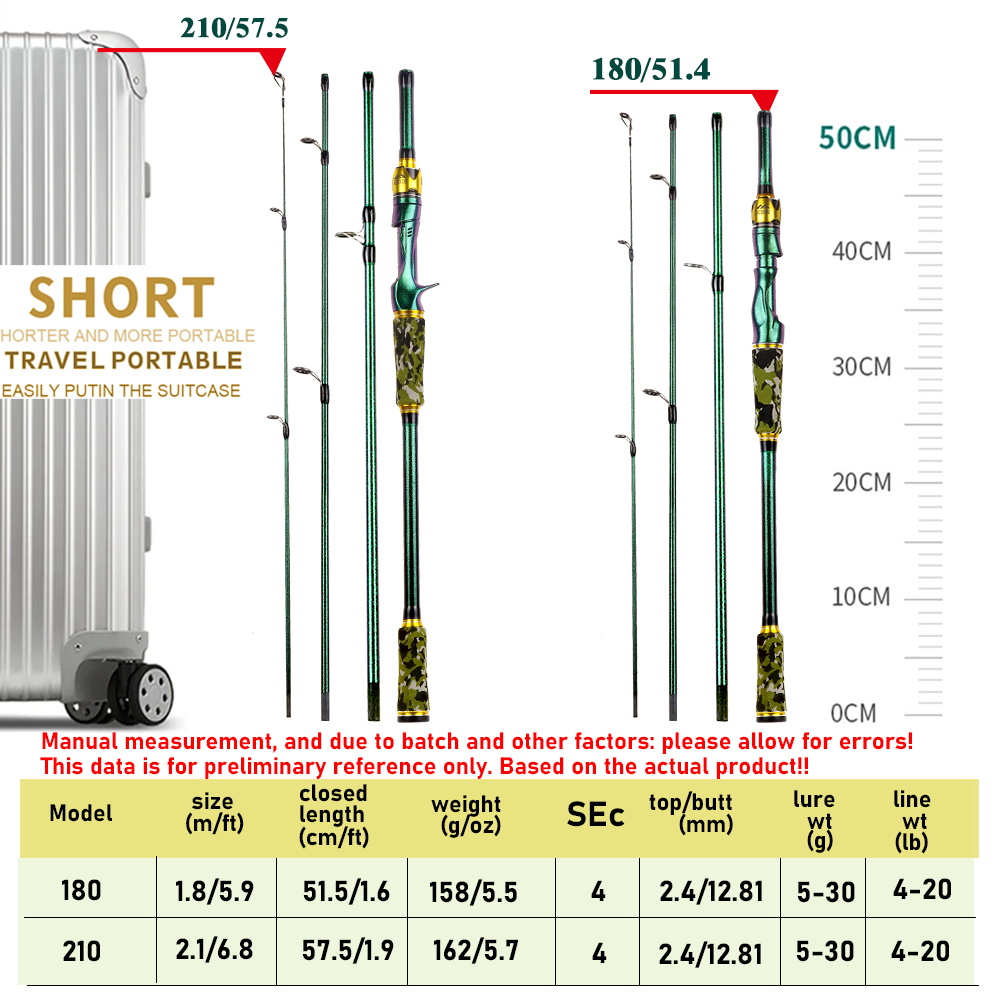 BAKAWA 4 Section Portable Fish - Fishing Rod Surf avis et prix