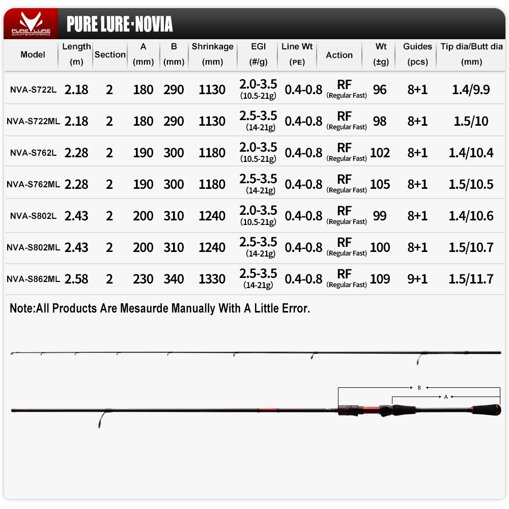 PURELURE NOVIA Squid Rod Surf  - Fishing Rod Surf avis et prix