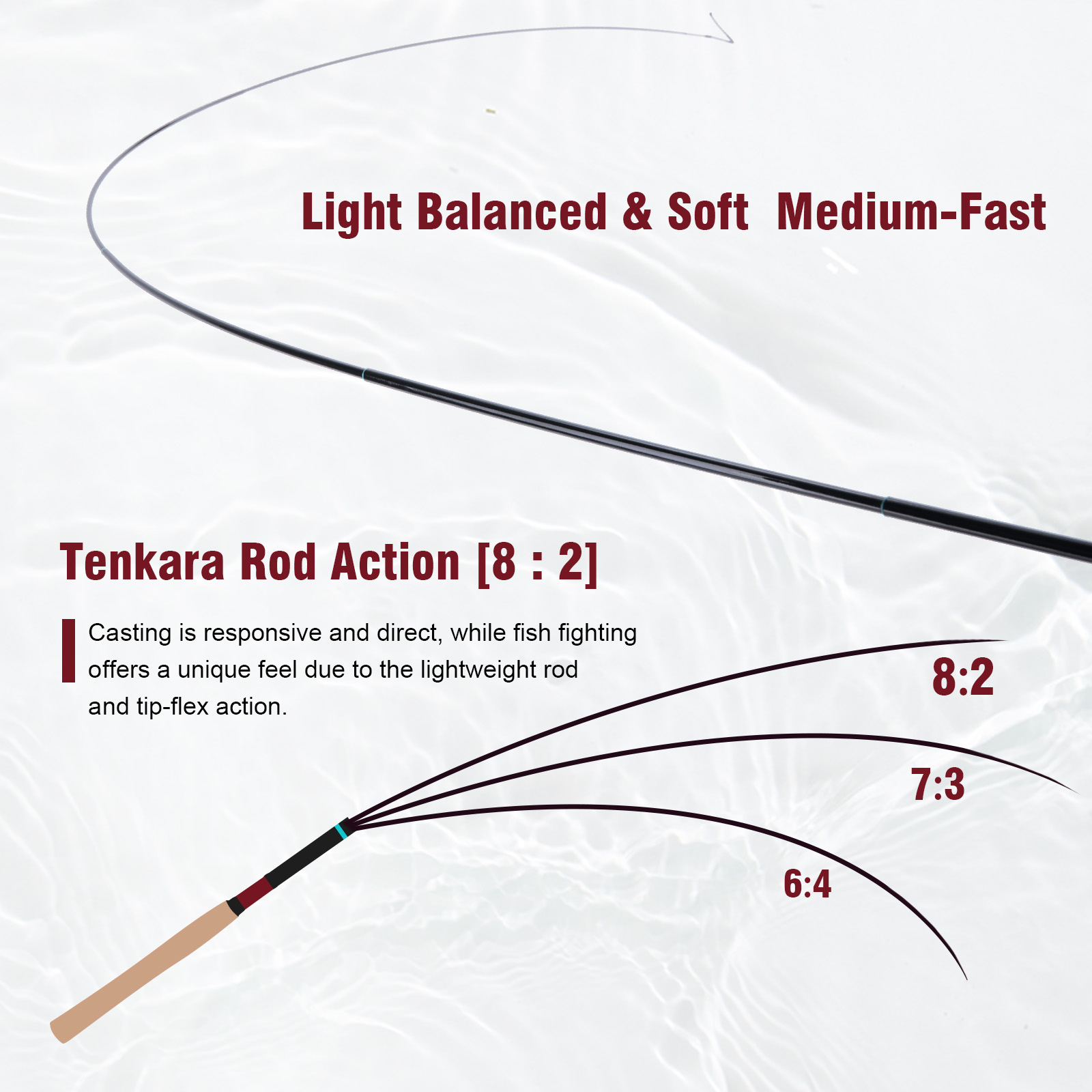 Goture 3.6m Tenkara Rod Set wi - Fishing Rod Tip Replacement avis et prix