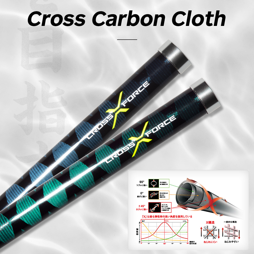 Hunthouse Surf Gazer Spinning  - Fishing Rod Surf avis et prix