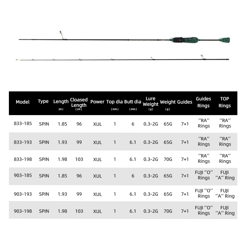 MIFINE SHOWTIME XUL Lightweigh - Fishing Rod Carbon Fiber avis et prix